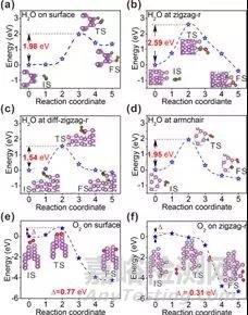 片狀二維黑磷在水中的化學降解及穩(wěn)定性