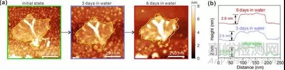 片狀二維黑磷在水中的化學降解及穩(wěn)定性