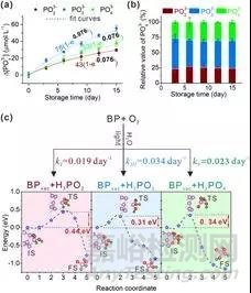 片狀二維黑磷在水中的化學降解及穩(wěn)定性