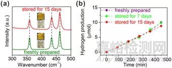片狀二維黑磷在水中的化學降解及穩(wěn)定性