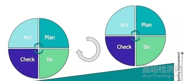 簡(jiǎn)述質(zhì)量管理體系中的過程方法