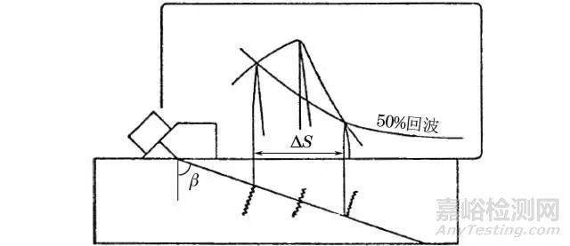 海上結(jié)構(gòu)焊縫中缺陷高度的超聲測(cè)量攻略