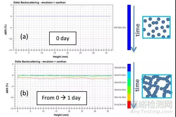 靜態(tài)光散射SMLS預(yù)測(cè)含聚合物乳液的長(zhǎng)期穩(wěn)定性