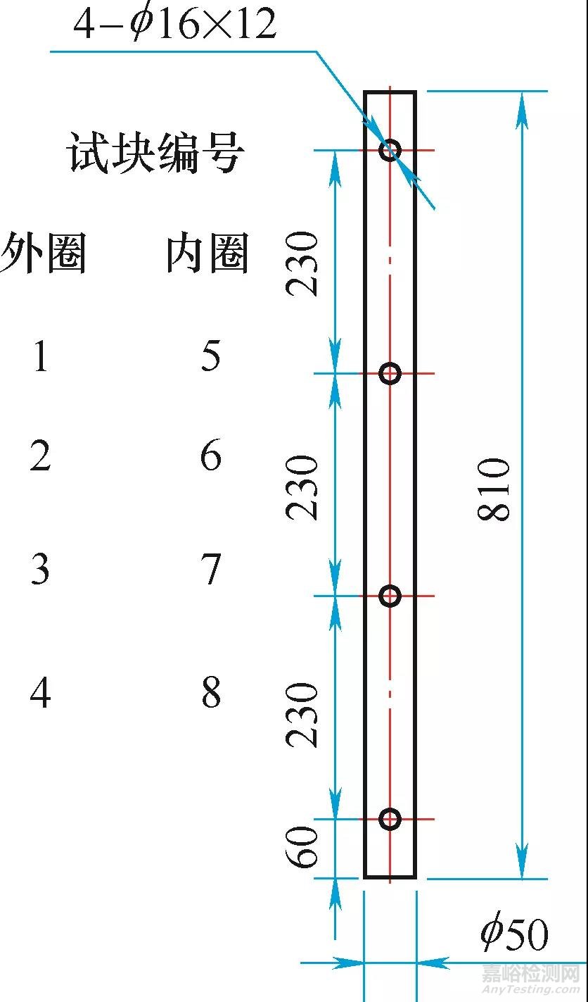 離子滲氮技術(shù)詳解