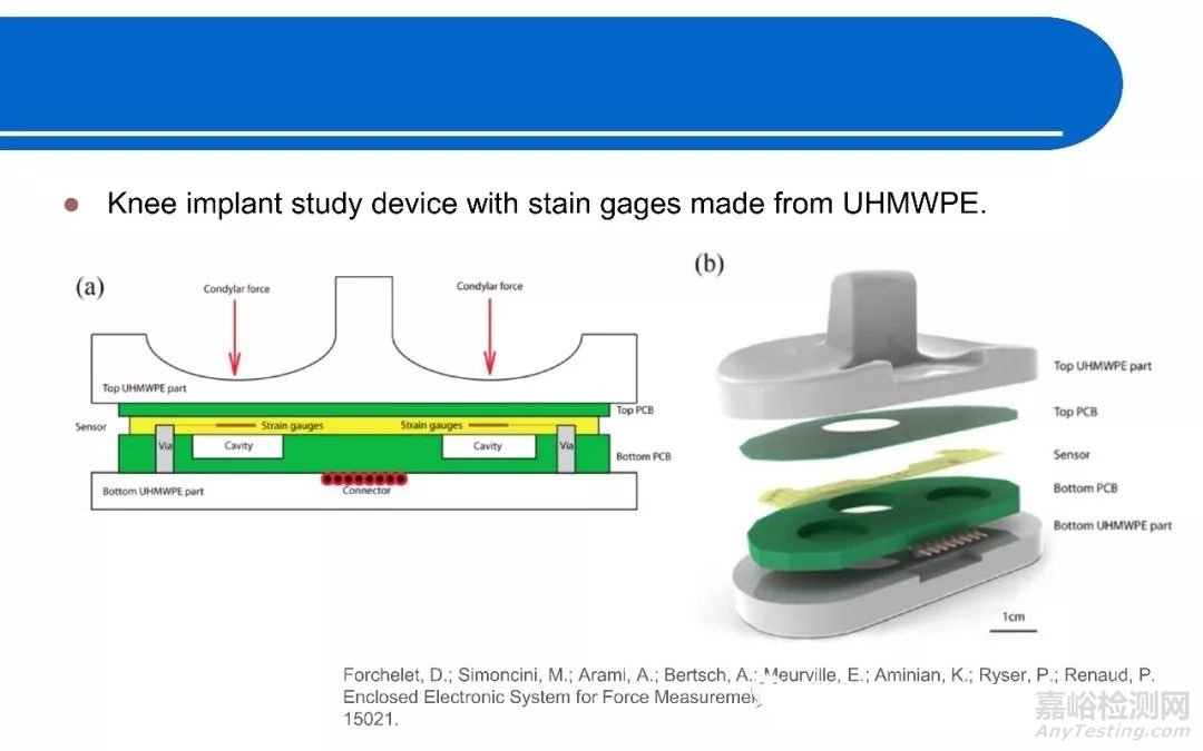 醫(yī)療器械中常用高分子材料匯總