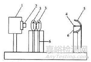 LED分布光度計(jì)測試原理詳解
