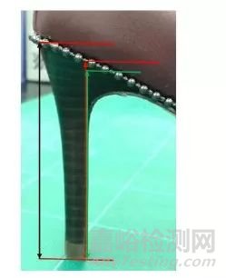 鞋類檢測問題27問