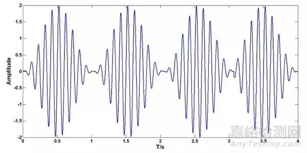 FFT分析中的overlap與window