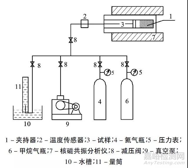 核磁共振在頁巖瓦斯吸附-解吸全過程特性研究