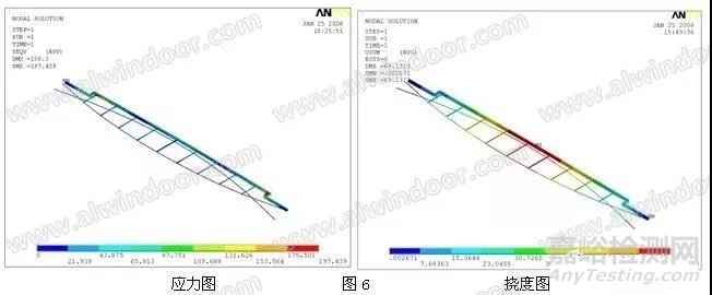 超高層大跨度建筑幕墻分析
