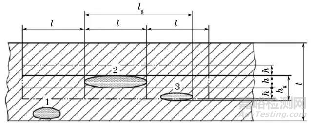 ISO相控陣超聲檢測焊縫驗收等級解讀