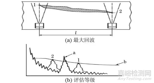 ISO相控陣超聲檢測焊縫驗收等級解讀