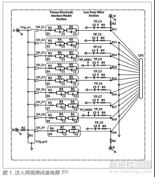 植入式神經(jīng)刺激器新版標(biāo)準(zhǔn)淺析