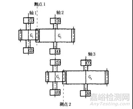頻譜分析在齒輪故障診斷中的應用