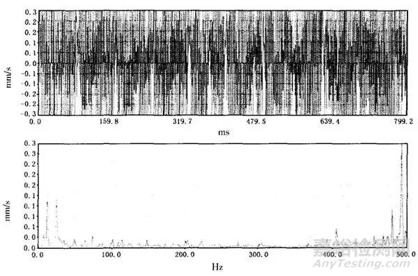 頻譜分析在齒輪故障診斷中的應用