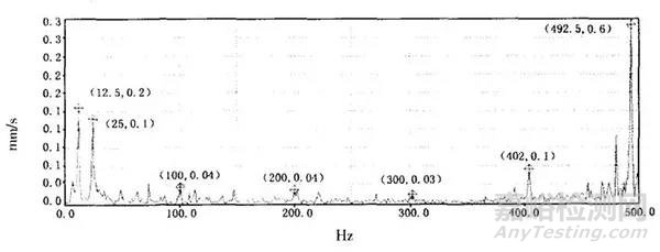 頻譜分析在齒輪故障診斷中的應用