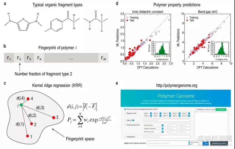 最新的材料信息學(xué)中的機器學(xué)習(xí)的應(yīng)用和進展