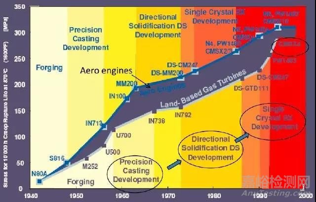 現(xiàn)代工業(yè)皇冠上的明珠——渦輪葉片