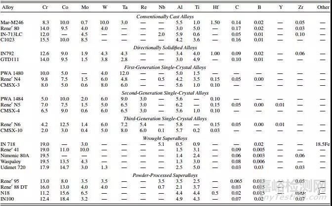 現(xiàn)代工業(yè)皇冠上的明珠——渦輪葉片