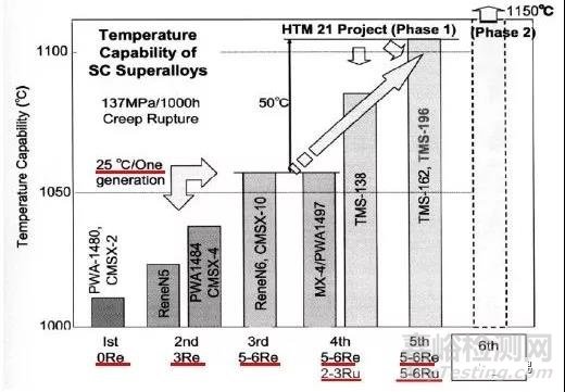 現(xiàn)代工業(yè)皇冠上的明珠——渦輪葉片
