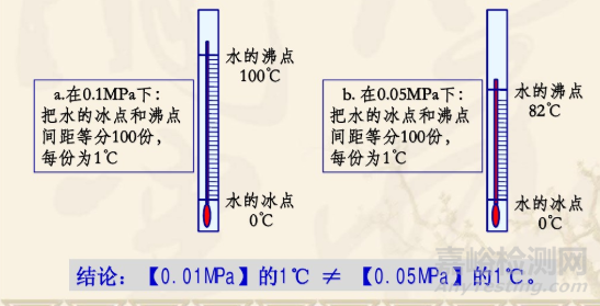 熱值的原理以及測定方法詳解