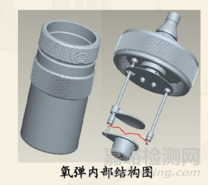 熱值的原理以及測定方法詳解