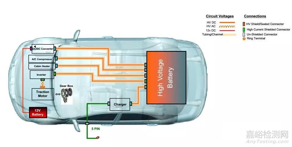 新能源汽車(chē)車(chē)內(nèi)線束設(shè)計(jì)及導(dǎo)線要求