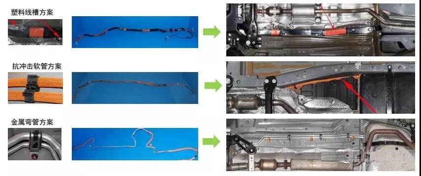 新能源汽車(chē)車(chē)內(nèi)線束設(shè)計(jì)及導(dǎo)線要求
