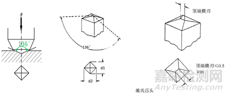 維氏硬度的計(jì)算方式