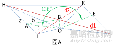 維氏硬度的計(jì)算方式