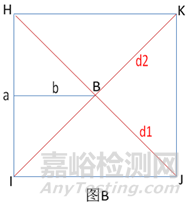 維氏硬度的計(jì)算方式