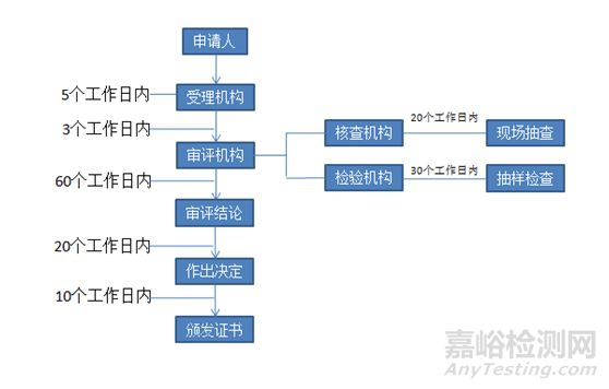 快速讀懂?huà)胗變号浞饺榉郛a(chǎn)品配方注冊(cè)管理辦法