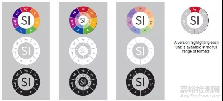邁向新的國際單位制——SI重新定義的宣傳與推廣