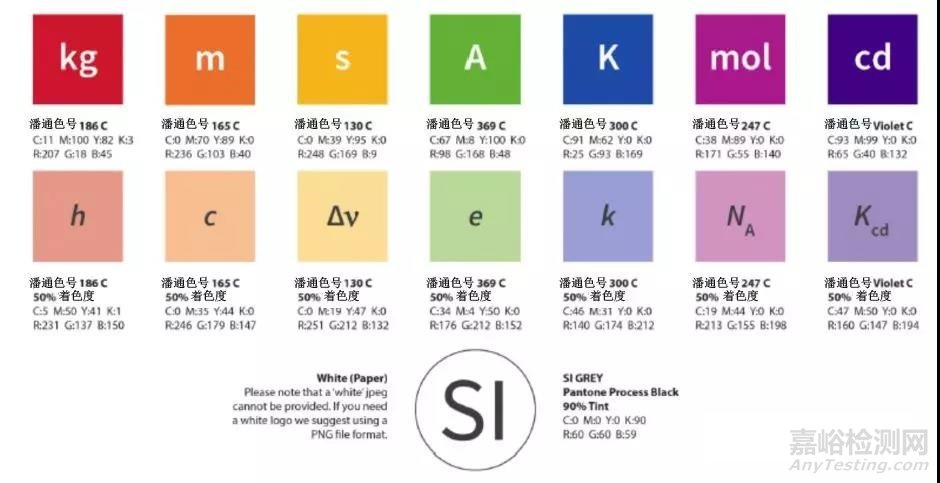 邁向新的國際單位制——SI重新定義的宣傳與推廣