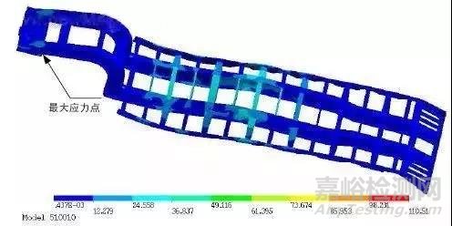 汽車CAE精華技術盤點