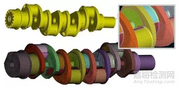 汽車CAE精華技術盤點