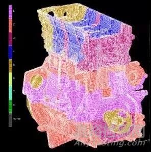 汽車CAE精華技術盤點