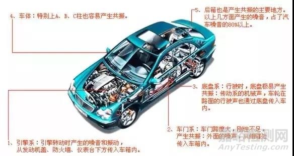 汽車CAE精華技術盤點
