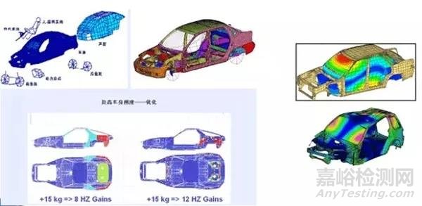 汽車CAE精華技術盤點