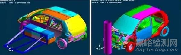 汽車CAE精華技術盤點