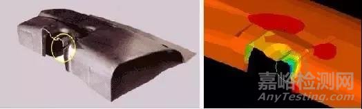 汽車CAE精華技術盤點