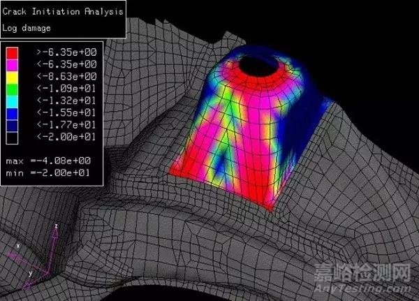 汽車CAE精華技術盤點