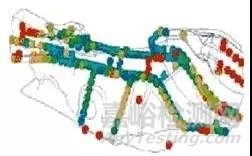 汽車CAE精華技術盤點