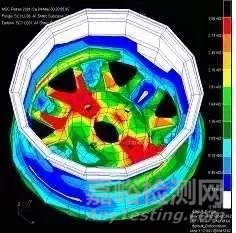 汽車CAE精華技術盤點