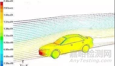 汽車CAE精華技術盤點