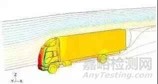 汽車CAE精華技術盤點