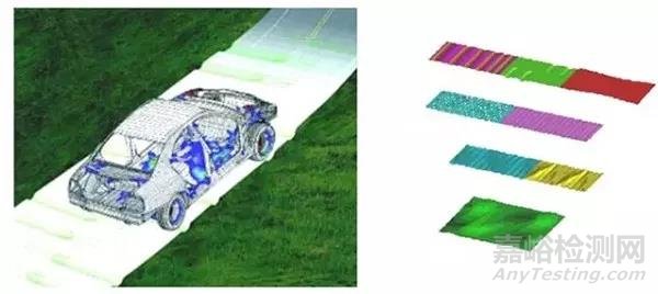 汽車CAE精華技術盤點