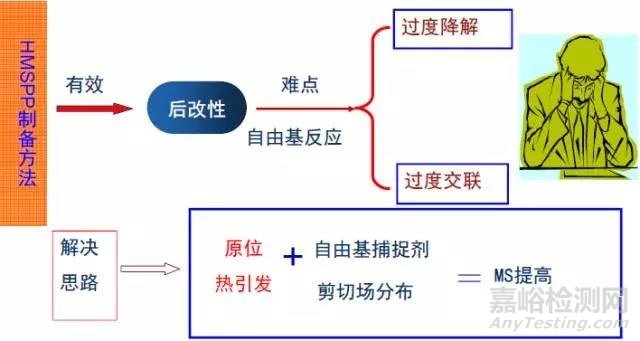 近幾年廣泛應(yīng)用于汽車上的可發(fā)泡材料-高熔體強(qiáng)度PP