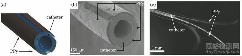 激光微加工技術(shù)制備在4類生物應(yīng)用器械上的應(yīng)用