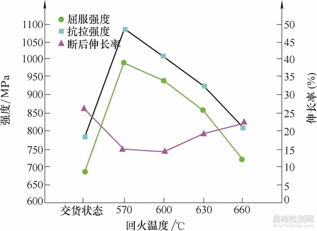 低碳貝氏體鋼HQ785熱處理工藝